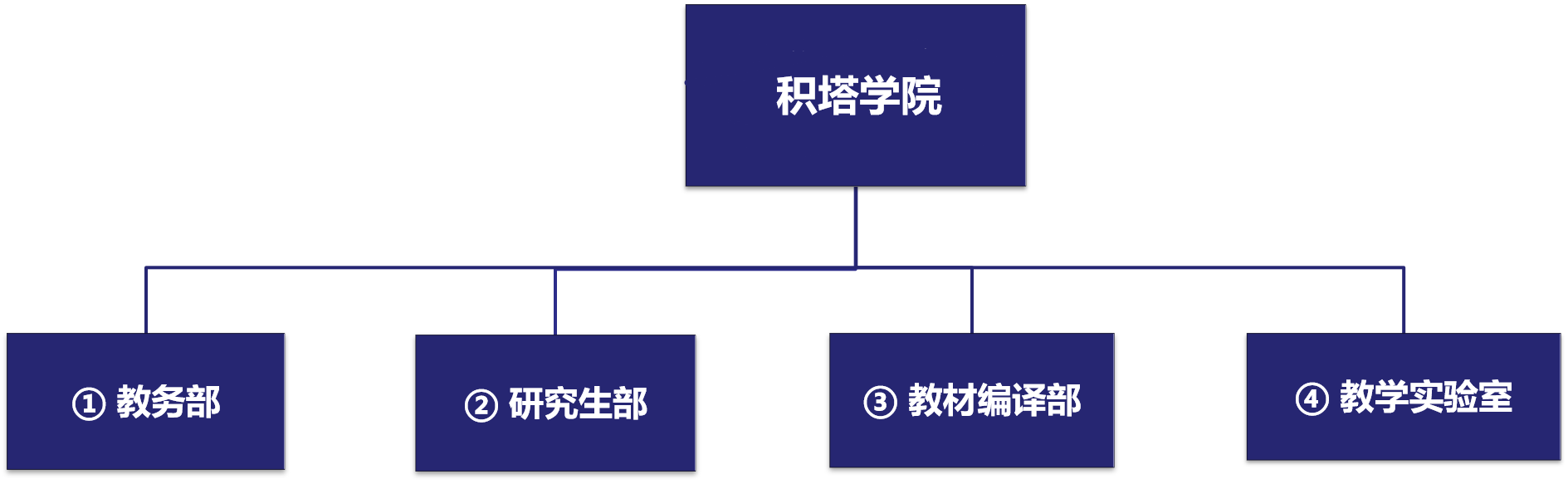 BG大游集团BG学院治理架构.png