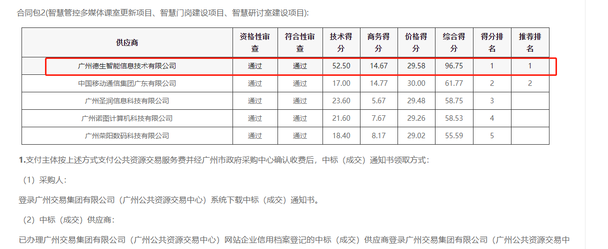 BG大游集团BG喜提大标！ 智慧校园一卡通，助力广州市技师学院校园信息化建设